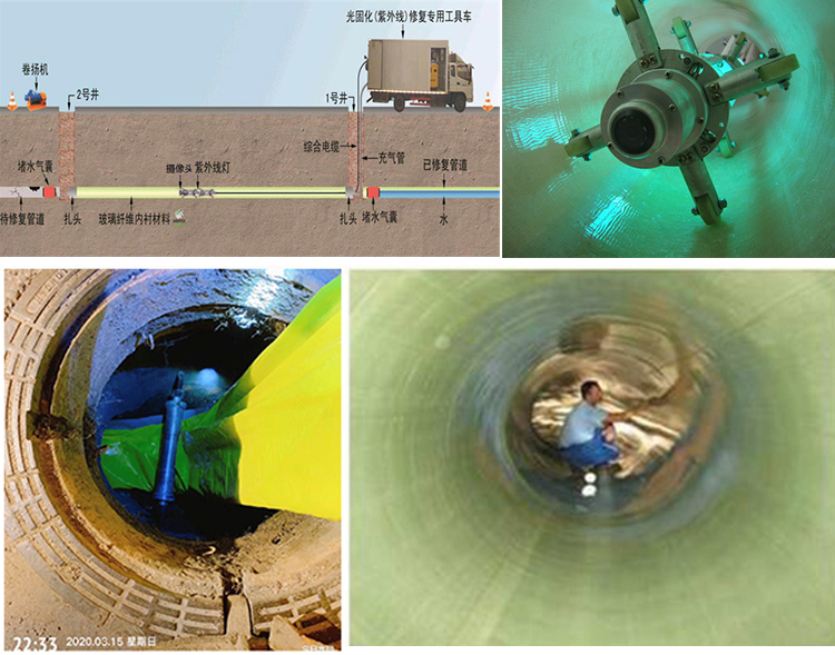 洪山UV-CIPP内衬修复