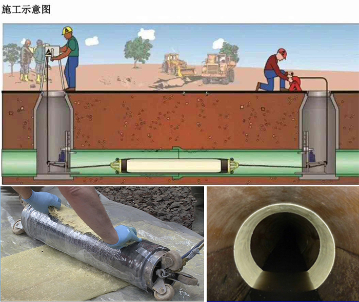 洪山管道局部点状修复